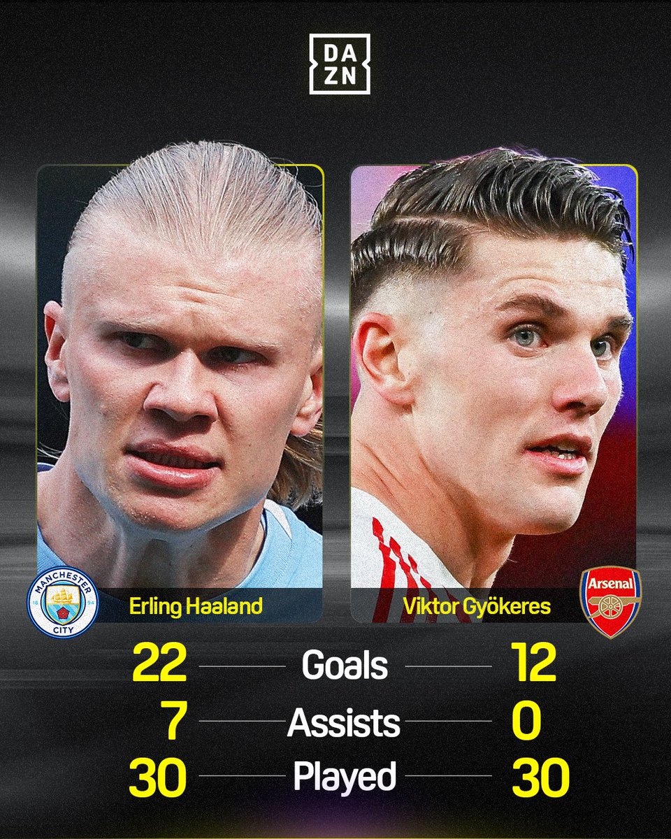 DAZNFootball's tweet image. 😎 Scandinavian maximalism 

#PremierLeague