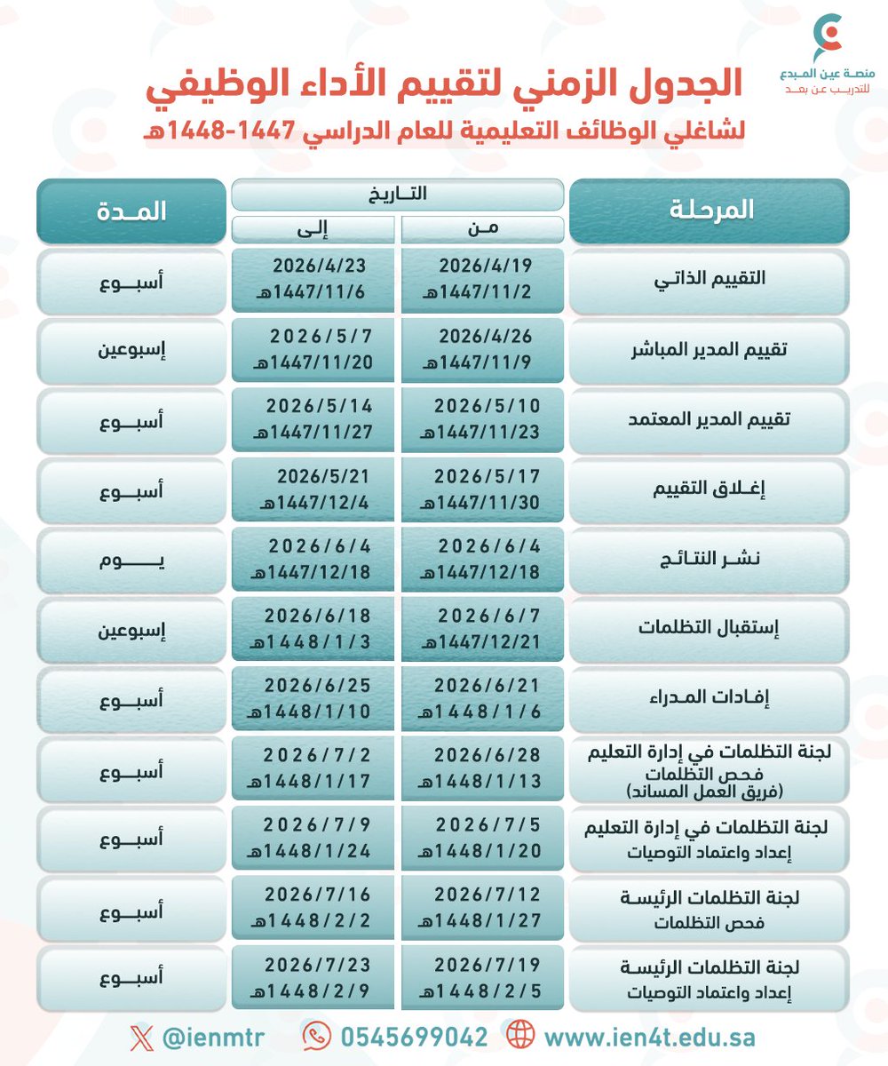 منصة عين المبدع tweet media