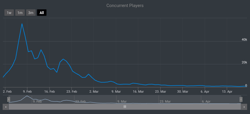 IDK Stats tweet media