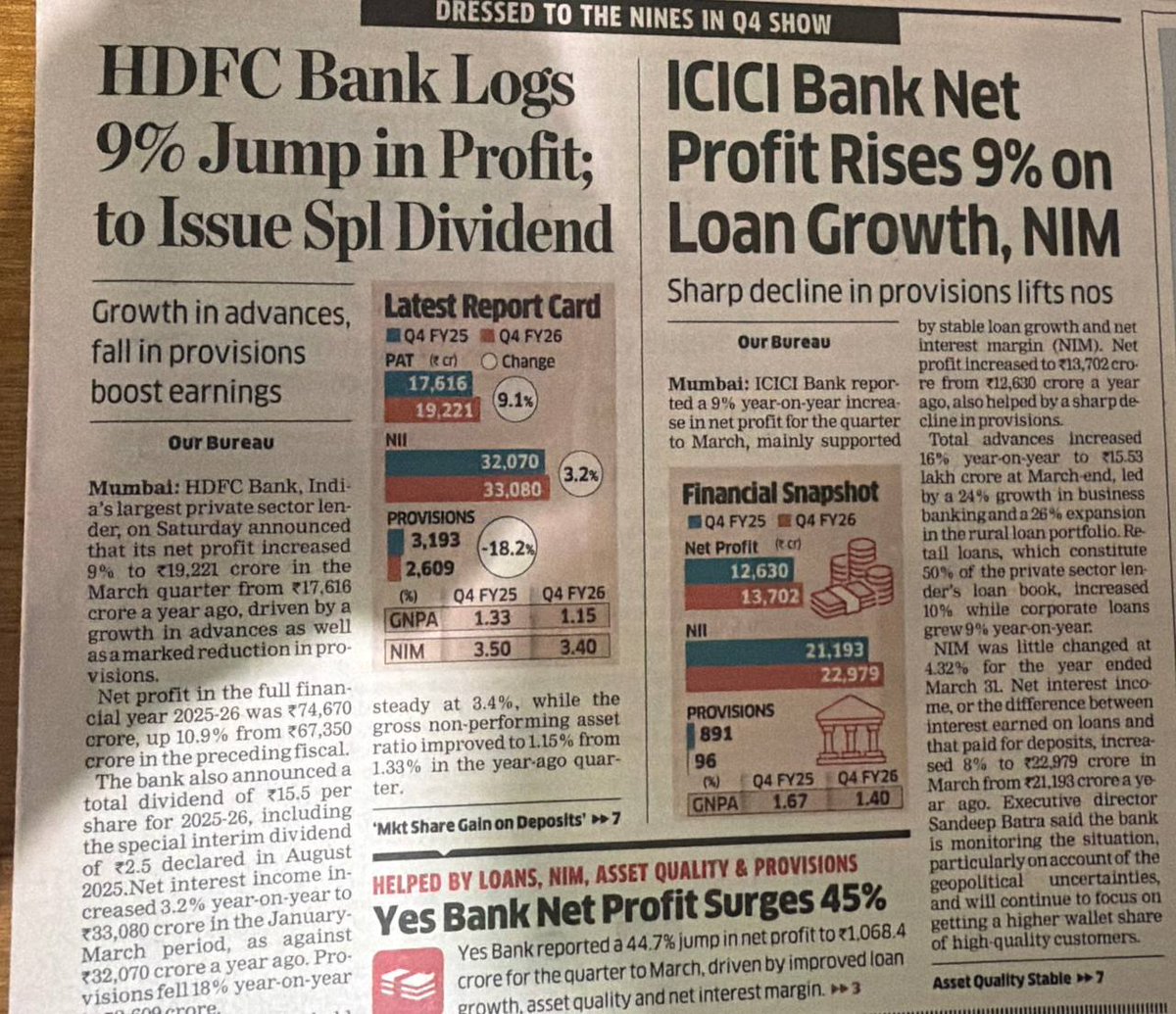 cmani's tweet image. Yes Bank Net Profit Surges 45%

Yes Bank reported a 44.7% jump in net profit to ₹1,064 crore for Q4 FY25, driven by improved loan growth, asset quality, and net interest margin.

Source: Economic Times

#banking&amp;amp;finance
