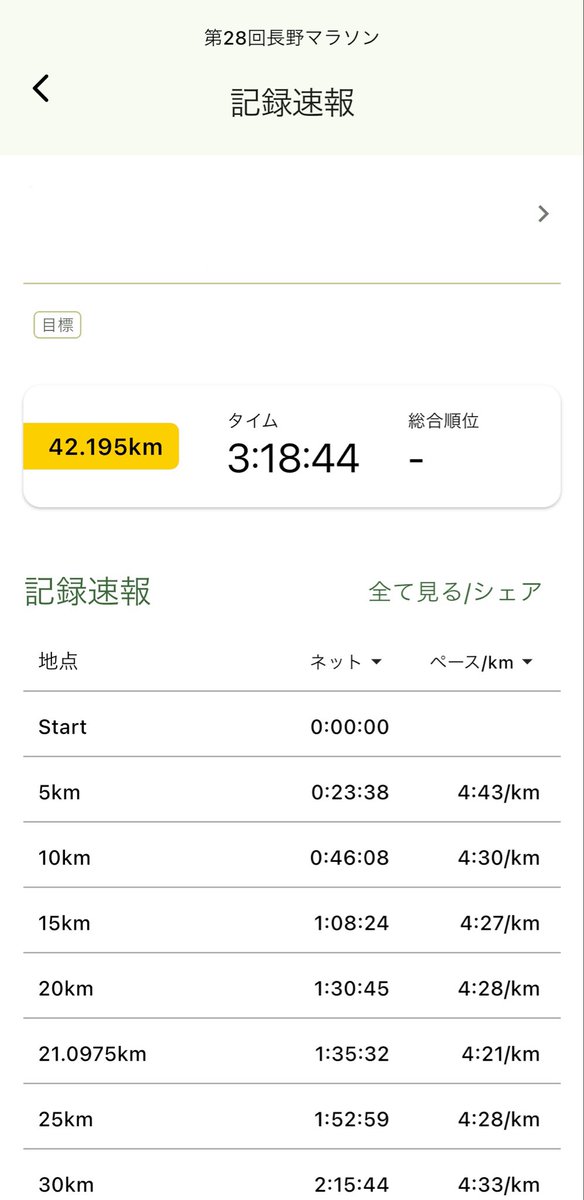 あむ@4/19長野マラソン&簿記論 tweet media