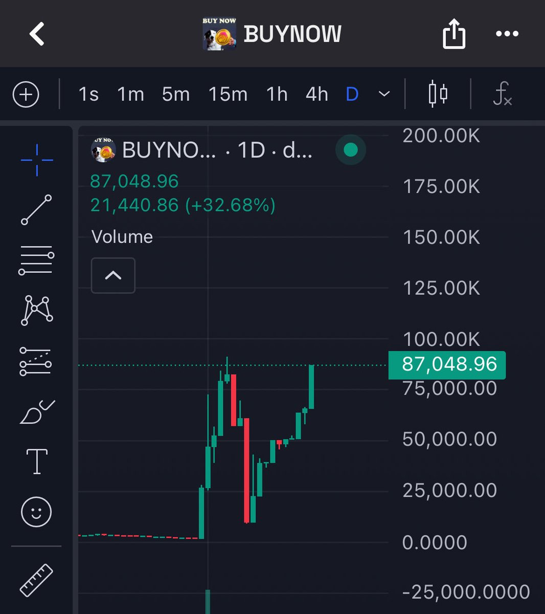 🏖️ Pete Chad Saylor tweet media