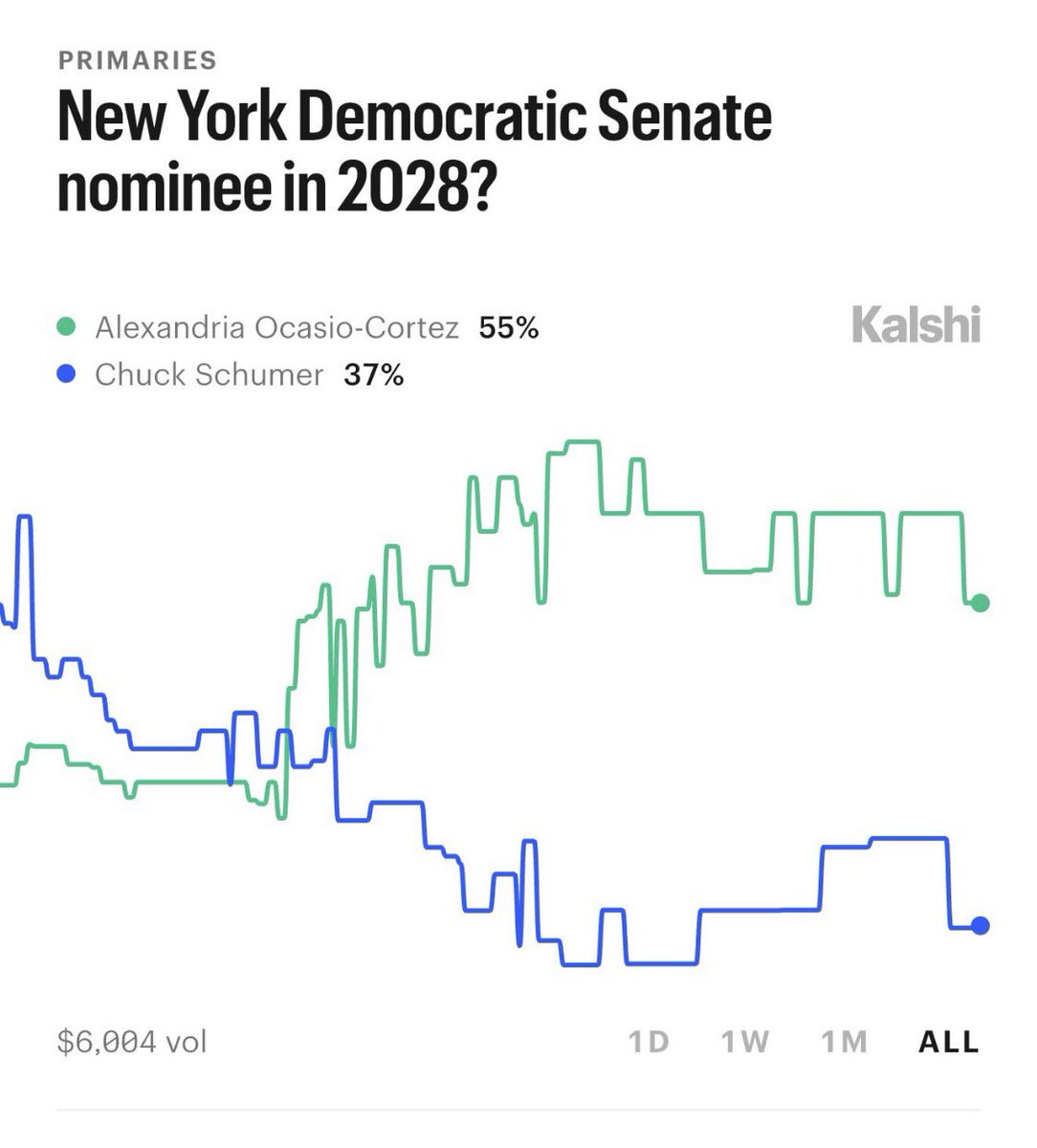 AOC Pulse tweet media