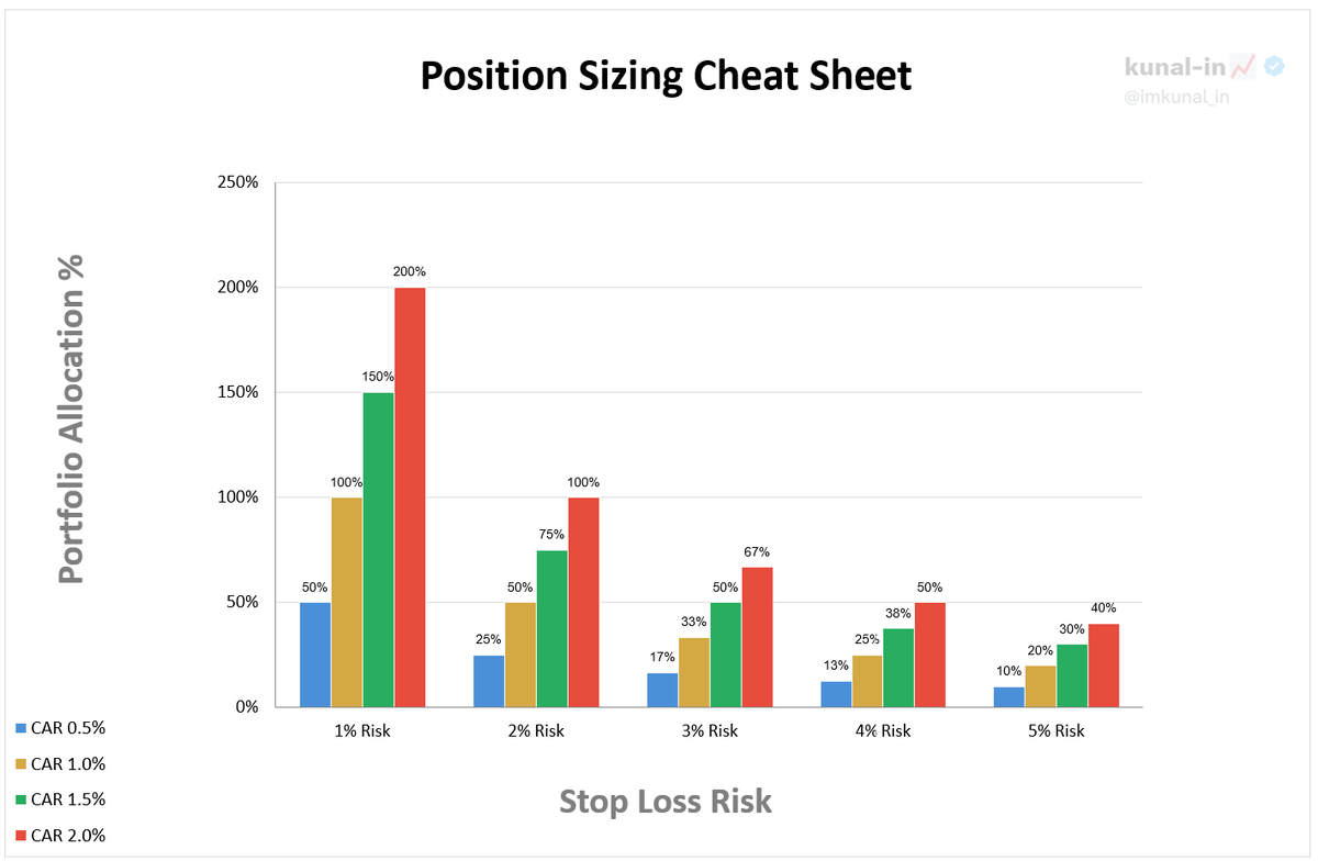 kunal-in📈 tweet media