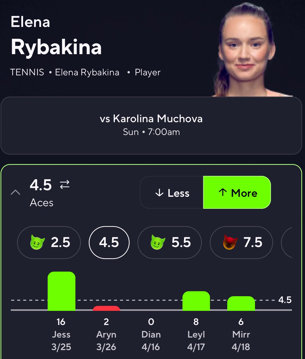 502_Slips's tweet image. TENNIS 🎾 ERROR 🚨 POTD ☢️ 

Elena Rybakina "O" 4.5 ACES 🔥

📝 : 
• Elena logged 9 aces last faceoff against muchova while that match was on hard I still think she can get us an easy 5 aces on clay while it is harder to get aces on clay she can still get it done as she has been