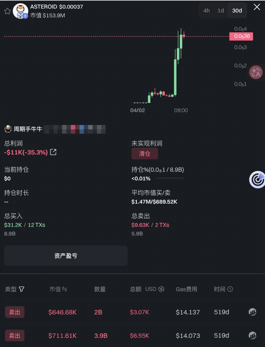 周期手牛牛 tweet media