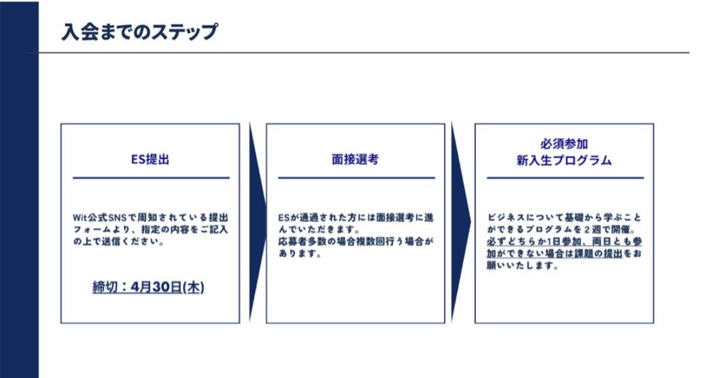 Wit 早稲田スタートアップサークル tweet media