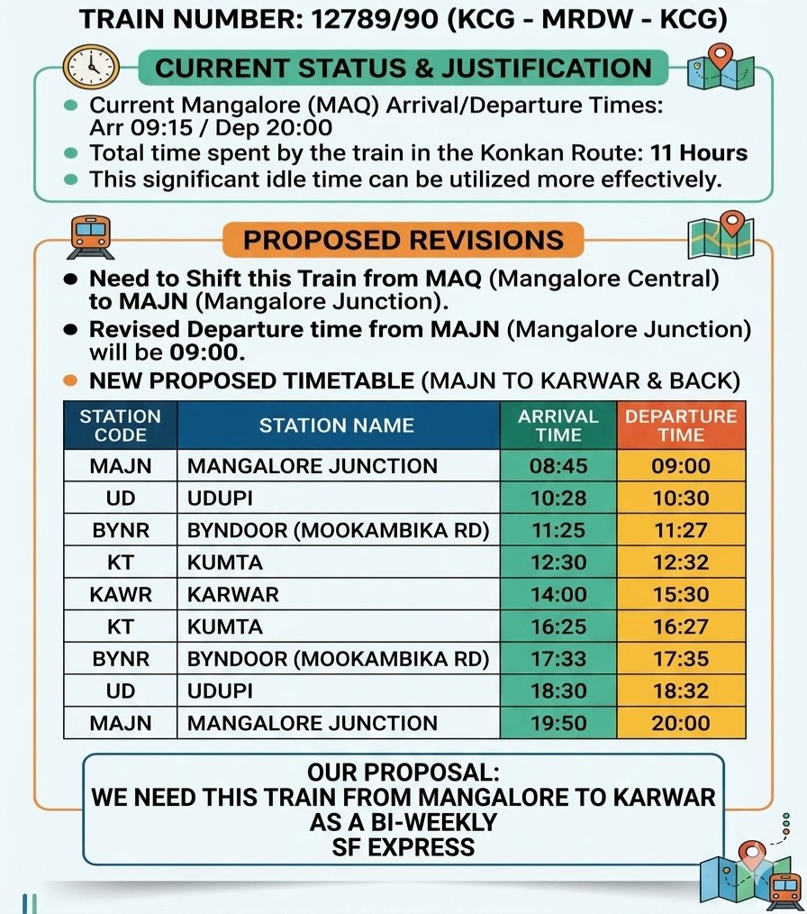 What is the justice in limiting this train to just Kumta railway station, even though there is enough time to extend it to Karwar?
<a href="/kageri250/">Vishweshwar Hegde Kageri</a> <a href="/konkanRail_user/">COASTAL KARNATAKA KONKAN RAIL USERS</a>