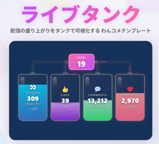 生配信を見てくれてる人が
もっとコメントやリアクションなどをしたくなる
ツールを配信画面に導入しました✨️
少しでも楽しんで頂ける配信になれたら嬉しいな

ツールはコチラ（有料
【盛り上がり可視化】ライブタンク
kitt0n.booth.pm/items/8154824