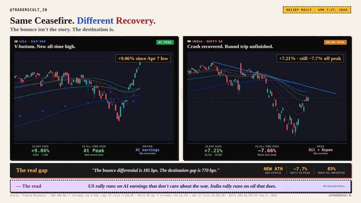 TradersCult_IN tweet media