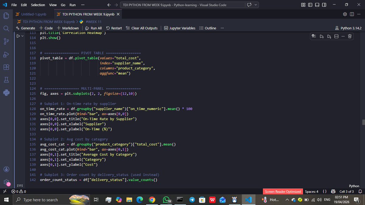 LordSokovilla's tweet image. Did something with @code last week......

AlhamduliLlah!!! 

#DataFam #DataAnalysis #TDI