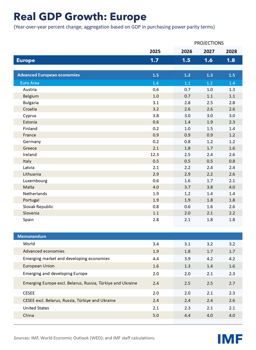 IMF tweet media