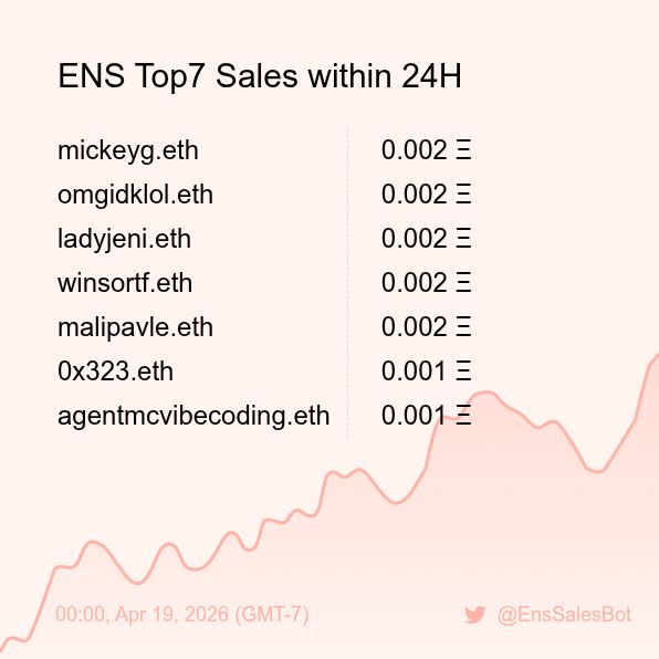ENS Sales Bot 🤖 tweet media