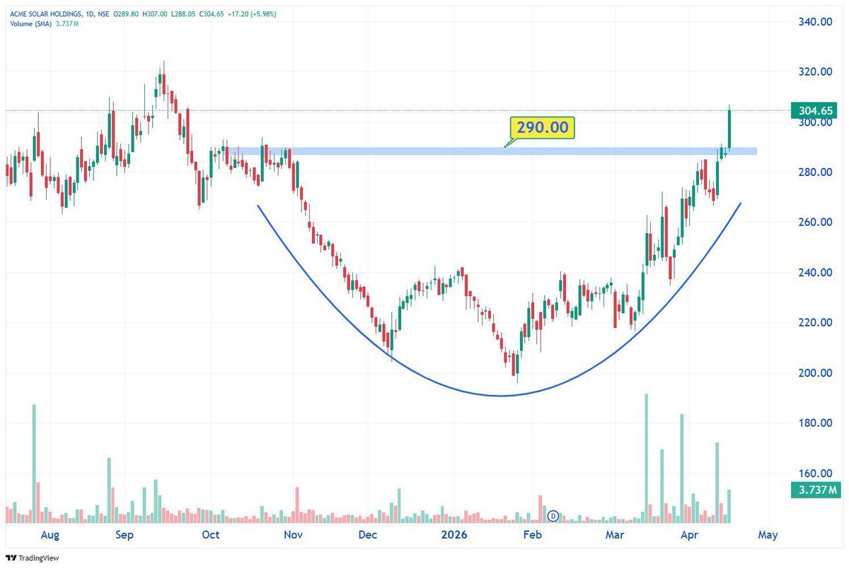 StockX India 📈 tweet media