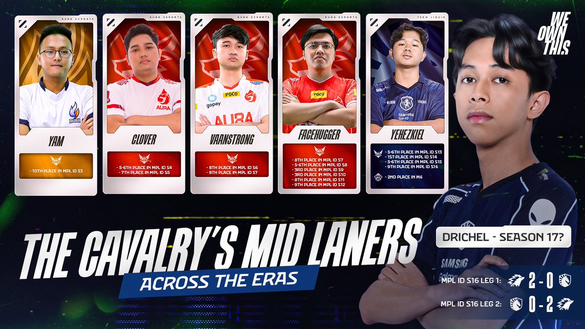 Midlaner Cavalry Sepanjang Era 🔥
TLID mendapatkan bintang baru yang sedang naik daun. Drichel, rookie yang berhasil mencuri perhatian dengan gameplay mematikan namun sikapnya yang santai.