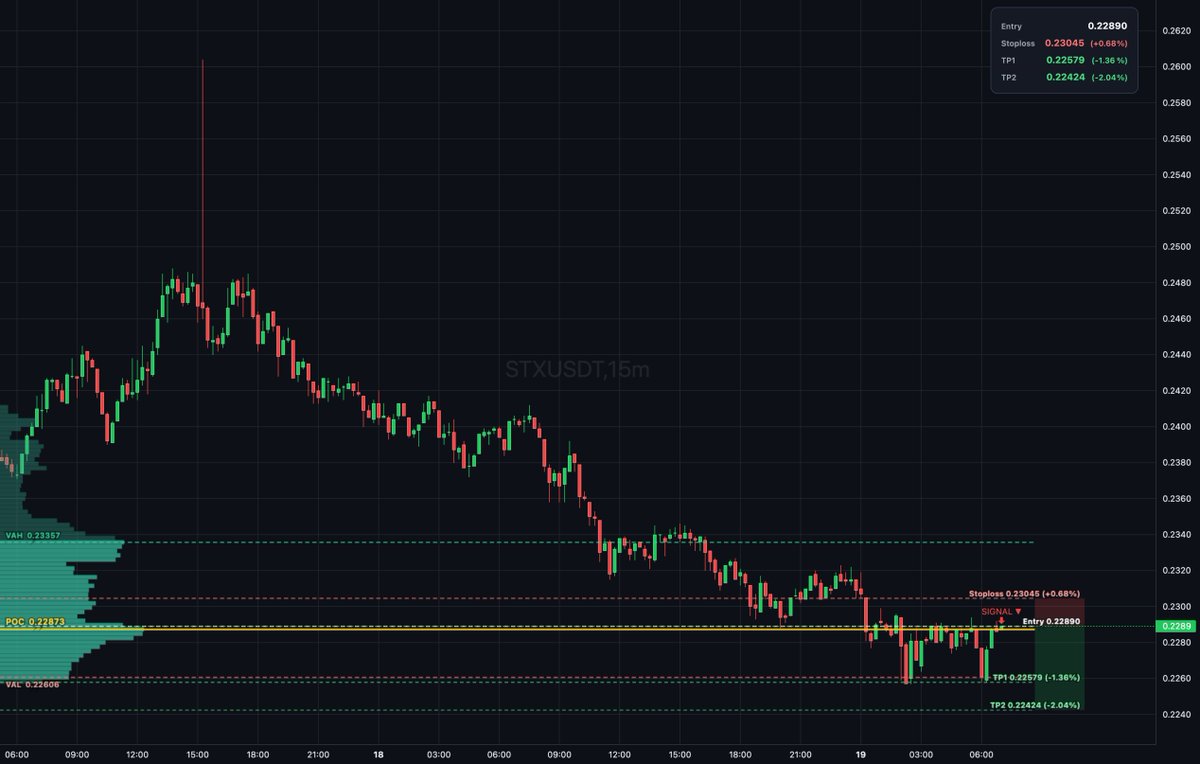 DailyTradeSetups tweet media