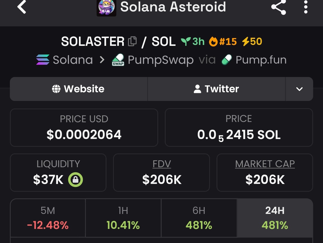 Raghavak0nSol's tweet photo. ✅ $SOLASTER HIT 6x FROM MY CALL 🔥
MCAP: Now $200K
CA:
BY9k1zxkypuQkCAb5iJHnwVCtcyUpzisqtXJvfejpump
Still early 👀 Chart attached
Holding or adding? Reply your multiplier 👇
#SOL #SOLASTER #MEMECOINDADDY https://t.co/cIbxdyN0Mv