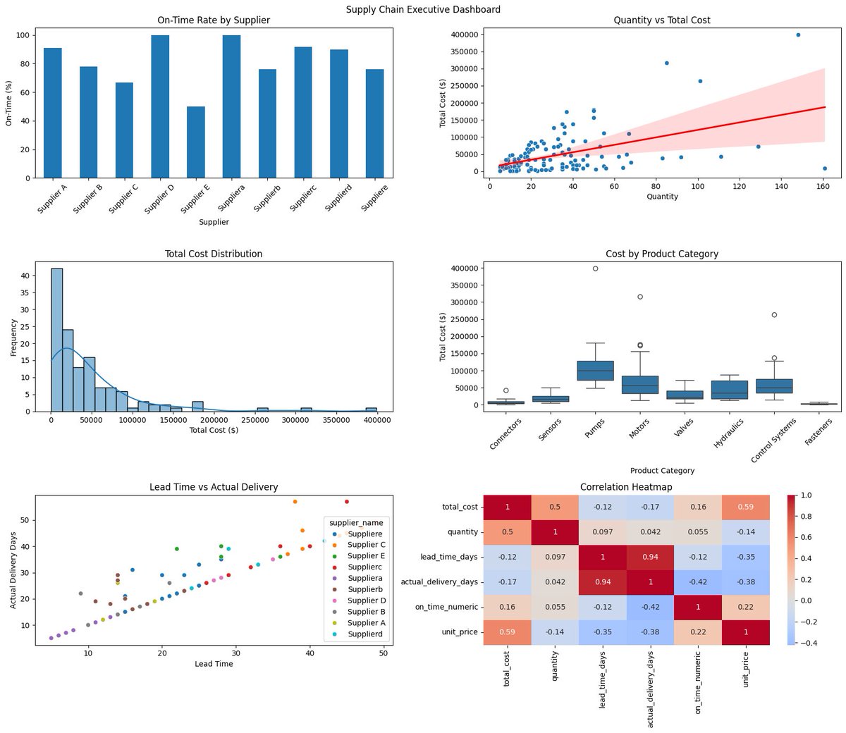 LordSokovilla's tweet image. Did something with @code last week......

AlhamduliLlah!!! 

#DataFam #DataAnalysis #TDI