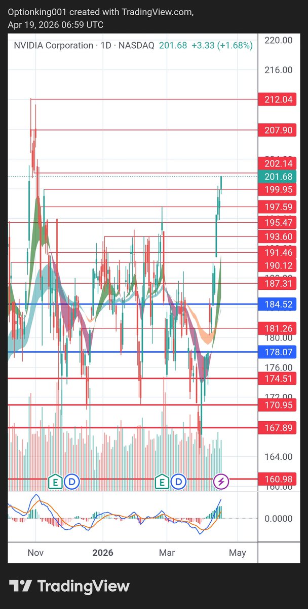 Option King tweet media