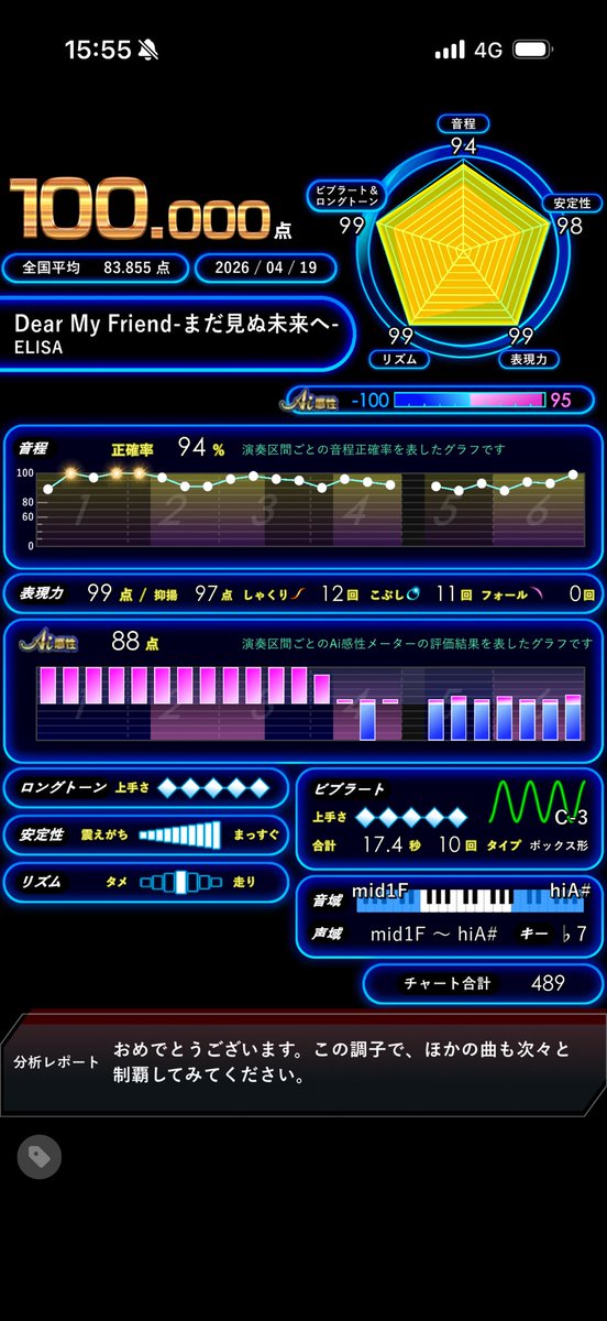 りたあん tweet media