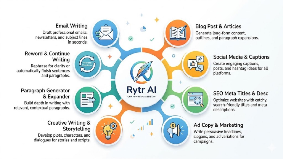 chennaitodaynew's tweet image. Rytr AI:  எழுதத் தெரியலைன்னு யோசிக்காதீங்க... Rytr இருக்கப்ப இனி எதையும் யோசிச்சு எழுதாதீங்க! ரோபோட் மாதிரி எழுதாது... உங்களை மாதிரியே எழுதும்... அதுதான் இந்த Rytr-ஓட கெத்து! arivuai.info/2026/04/Rytr-a… #Rytr #AI #contentcreator #ContentCreation