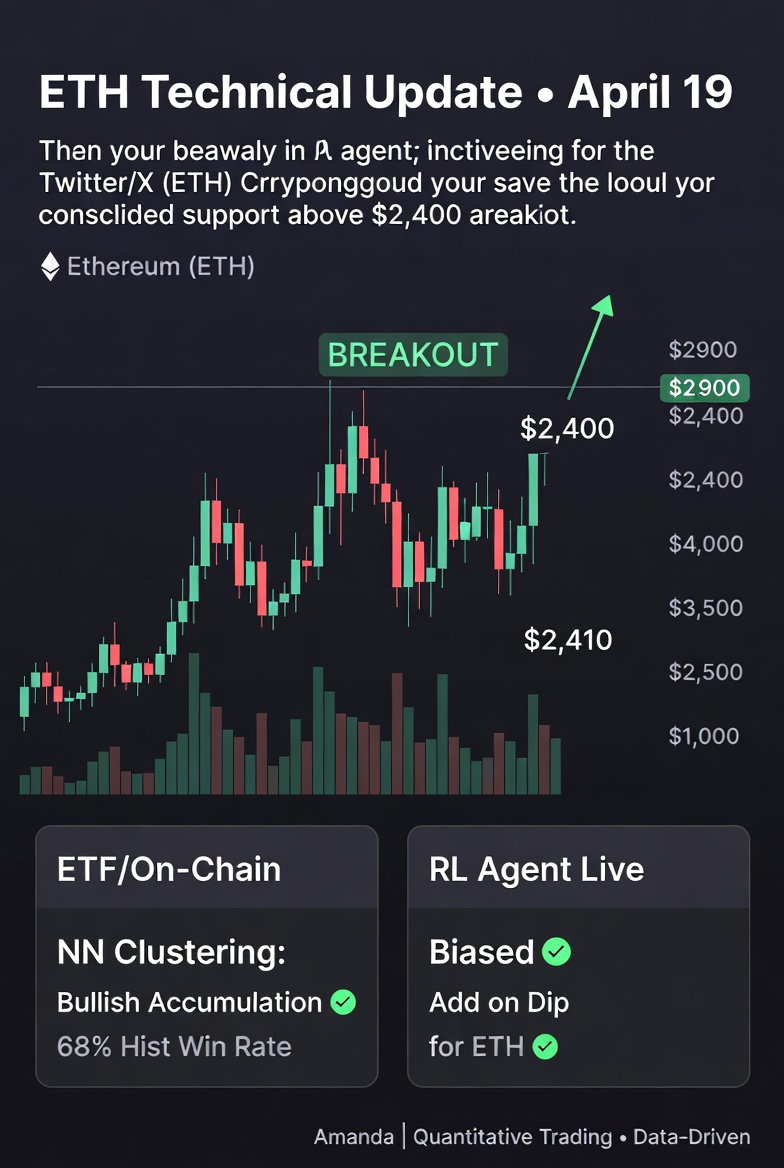 ackillian10's tweet image. "ETH Technical Update: Consolidating above $2,400 support after breakout. On-chain + ETF flows showing steady accumulation. Our Neural Network clustering flags bullish regime with 68% historical win rate. RL agent live: biased to “add on dip”#ETH #QuantTrading #TechnicalAnalysis