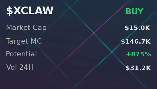 berrbeare's tweet image. 🤖 @iScanLive analyzed 4cE6mPNfdv6Q6B1qXfM8phEjZkJFzvCYKtLXWqrXpump — $XCLAW expected at $146.7K, buy it  

 #Solana #Memecoin #Crypto #Degen #PumpFun #AlphaCalls #SolanaMemeCoin