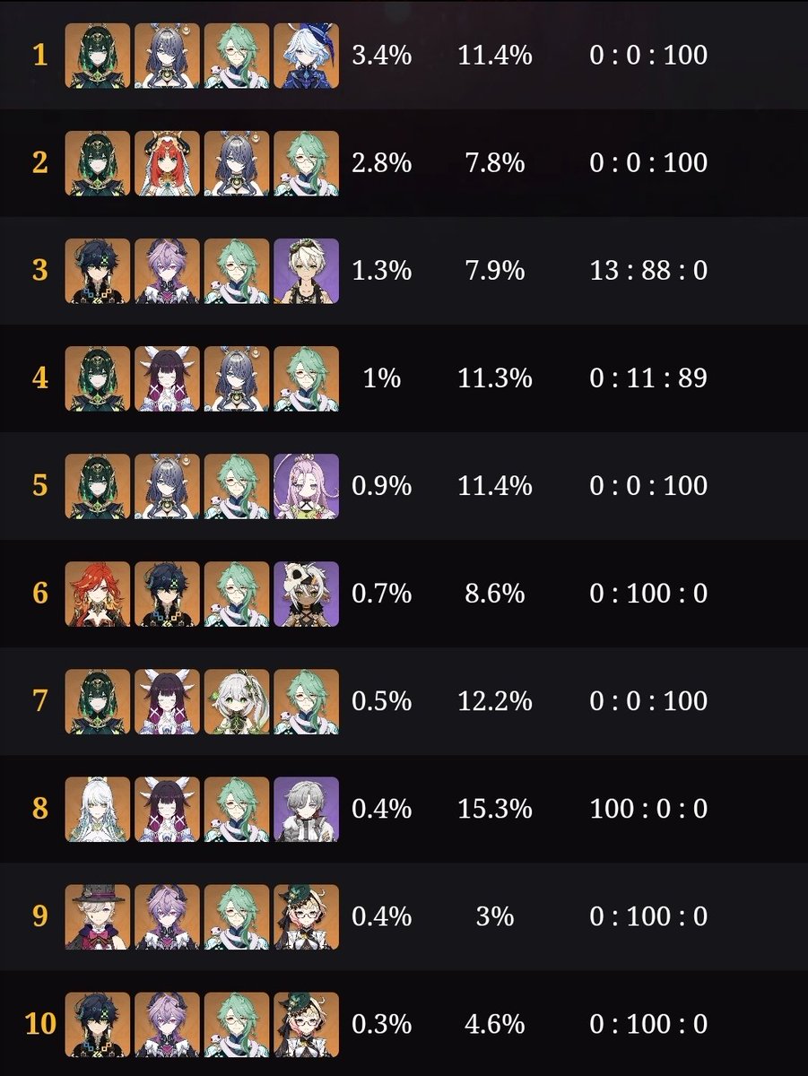 DPS Baizhu Main tweet media