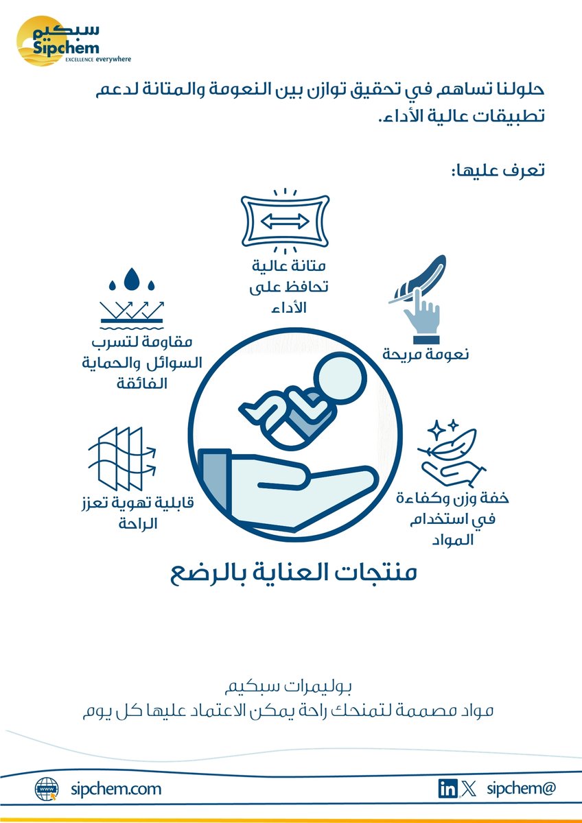 sipchem's tweet photo. ما الذي يصنع راحة حقيقية في منتجات العناية بالرضع؟

ليست النعومة فقط بل الأداء.

بوليمرات #سبكيم توفر:
✔ حماية من التسرب
✔ قابلية تهوية
✔ نعومة للبشرة الحساسة
✔ متانة عالية

لأن كل طبقة تُحدث فرقًا. https://t.co/GHx6sMJV1g
