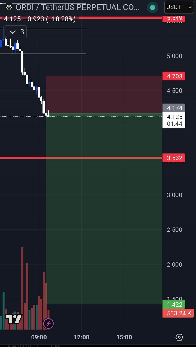 BuerTrades tweet media
