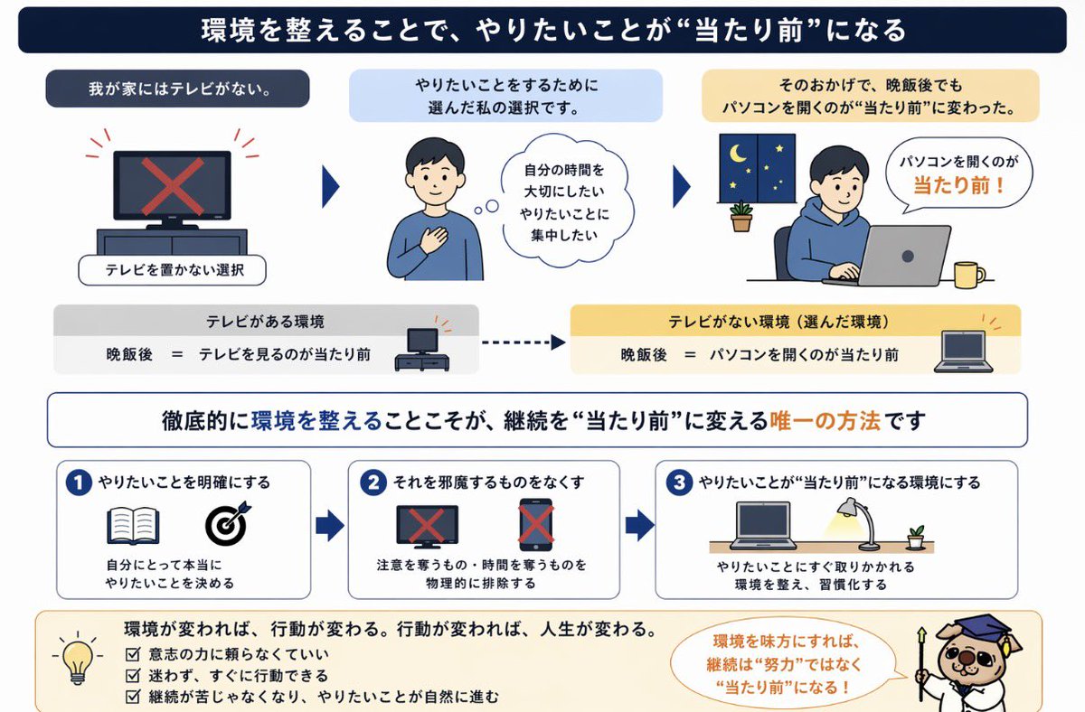 𝙈𝙞𝙣𝙞𝙢𝙖𝙡𝙞𝙨𝙩ぶる｜働き方コーチ tweet media