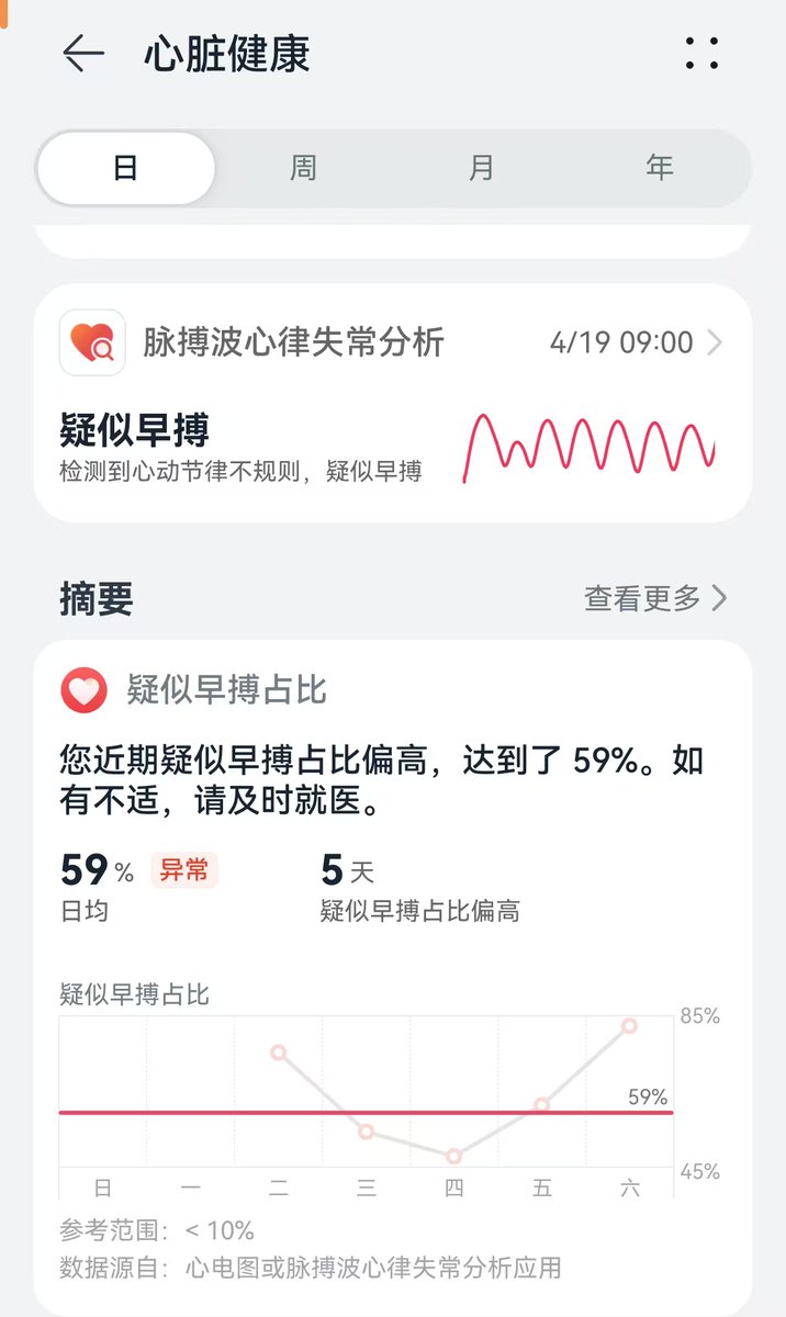 gengGetLu's tweet photo. 差点被我的“体检正常”给骗了……😰
前两天偶尔感觉心慌不舒服，赶紧去医院做了心电图和心肌酶检测。结果全正常，医生也说没事可能太累工作焦虑，多注意休息就好。
回家后就想着买了个手环提醒自己按时睡眠吧，结果没想到连续三天，手环疯狂提醒：【疑似早搏】。
带着怀疑又去挂了号，做了24小时动态心电图（Holter），结果还真发现问题【轻中度频发室早】。后续就及时把药吃上，提前养了起来。
真没想到，小小手环也能发现不小的问题。
所以现在的智能手环不是完全是智商税，很多“阵发性”的问题在医院那几分钟真查不出来。为了健康，花一两百块钱给自己买个实时监测还是很有必要的！
#健康 #华为手环 #心脏健康 #早搏