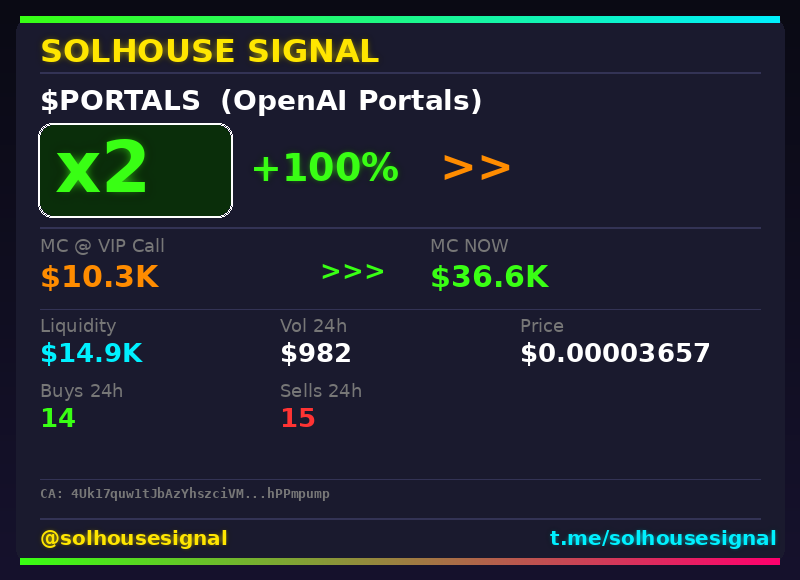 solhousesignal's tweet image. $PORTALS (OpenAI Portals) just hit 2x 💎

📊 MC: $36.6K | Liq: $14.9K
💵 Vol 24h: $982
🔄 Buys/Sells: 14 / 15

🤖 Scanner: is.gd/w7lUNa
💎 VIP: is.gd/PrueQB

📈 Chart: dexscreener.com/solana/4Uk17qu…
📋 CA: 4Uk17quw1tJbAzYhszciVM2XjoGkoLXm5qdBhPPmpump

#Portals