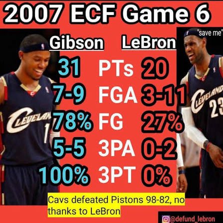 ThomasRahiem's tweet image. LeBron actually has a career 
 of receiving more credit for winning 🏆 than his teammates…

It happened with Steph in the Olympics..

It happened with AD during the “in season tournament” championship game 

It happened with Kyrie in #Game7

It happened with Gibson in #Game6
