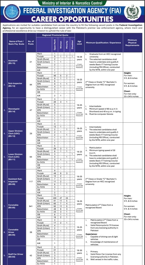 Federal Investigation Agency - FIA tweet media