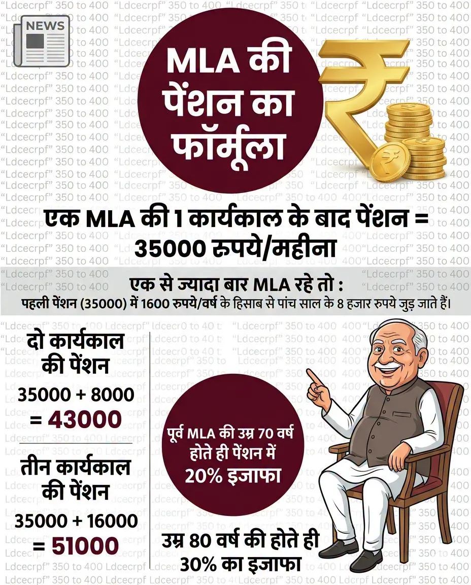 कर्मचारी लेवल 1 बेसिक 18000 DA में 2%की वृद्धि महीने के 360, और दिन के  ₹12 की वृद्धि  
गोदी मीडिया कर्मचारियों की बल्ले बल्ले माला मॉल 
गोदी मीडिया सिर्फ ज्यादा सैलरी वाले का दिखाता है शर्म आनी चाहिए।अब वोट सिर्फ सांसद विधायक से लेना 
<a href="/PMOIndia/">PMO India</a> <a href="/INCUttarPradesh/">UP Congress</a> <a href="/yadavakhilesh/">Akhilesh Yadav</a>