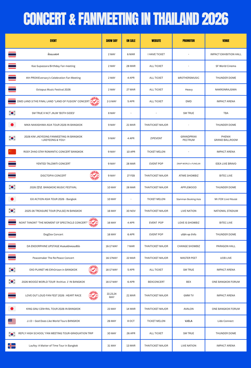 ประกาศค๊าาาา 
ทุกคนสามารถเข้าไปดูตารางติ่งรูปแบบใหม่ได้แล้ว 
Link : canva.link/9lfujrmycttk717

ตารางรูปแบบใหม่เราได้รวมทั้งงาน เกาหลี-ญี่ปุ่น-จีน- ไทย- ฝรั่งมาไว้ในตารางเดียวกัน และ เพิ่ม website ที่ใช้สำหรับกดบัตรเข้าไปด้วย

อย่าลืมเข้าไปดูกันนะคะ