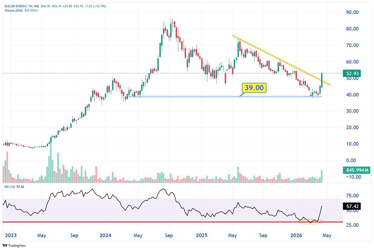 StockX India 📈 tweet media