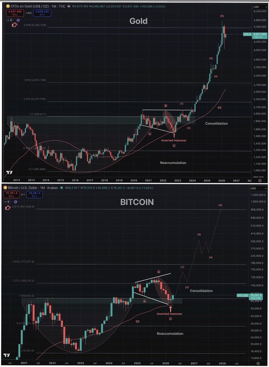 Noctis Crypto tweet media