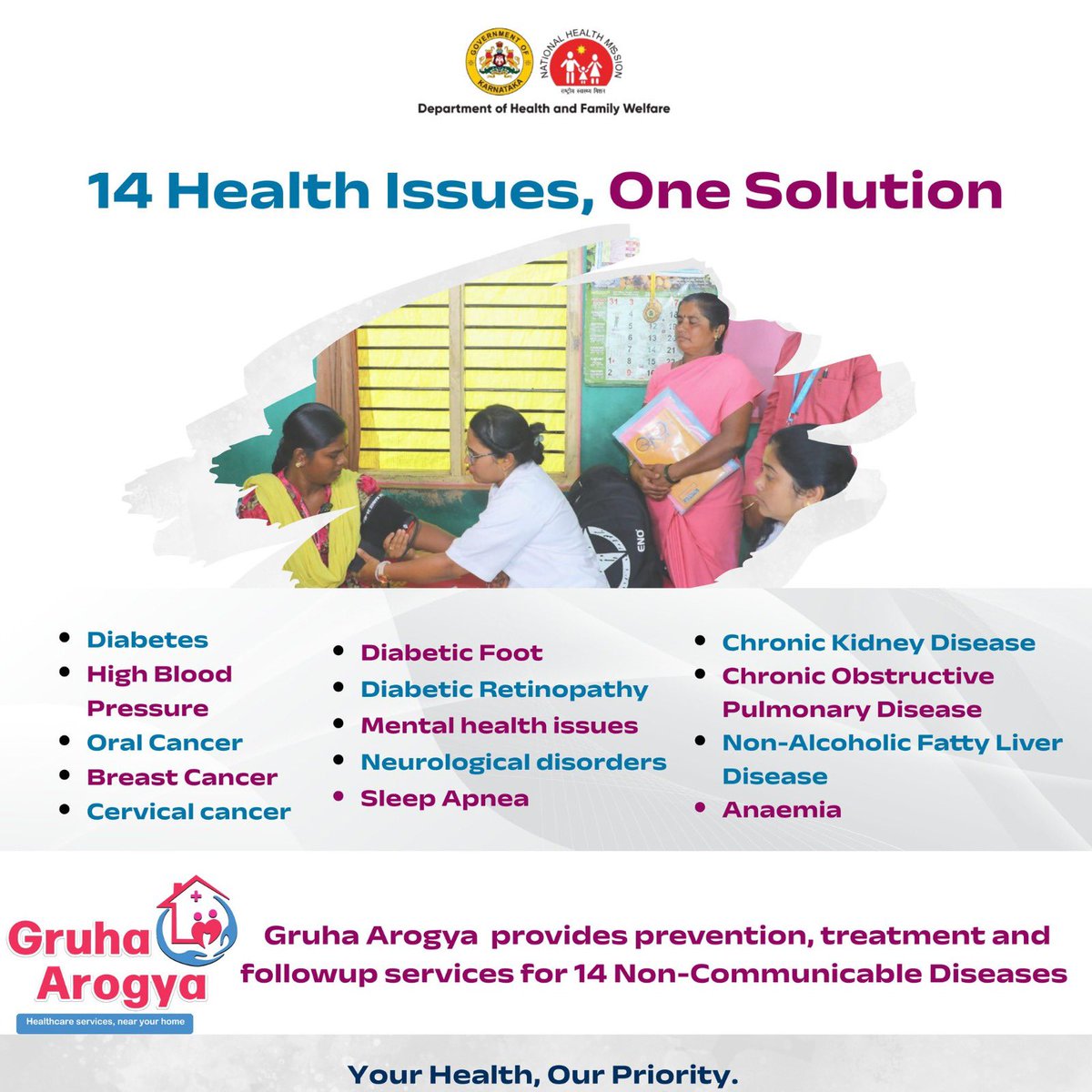 dineshgrao's tweet photo. Our Government’s flagship #GruhaArogya initiative is strengthening preventive healthcare across Karnataka with a clear focus on early detection and timely management of non-communicable diseases.

Achievements from August 2025 to March 2026:
Home visits and awareness:
Over 60.38 lakh households covered and 1.33 crore citizens reached through sustained awareness efforts.
Hypertension and diabetes:
1.04 crore individuals screened for hypertension and 1.00 crore for diabetes, with over 44 lakh patients currently under treatment.

Cancer screening:
•Oral cancer: 76.38 lakh screened and 5,375 under treatment
•Breast cancer: 34.77 lakh women screened and 4,542 under treatment
•Cervical cancer: 28.19 lakh women screened and 2,042 under treatment

Liver and kidney health:
53.81 lakh individuals screened for fatty liver and 53.53 lakh for kidney conditions. Over 20,000 beneficiaries are receiving specialist care.

Mental health and anaemia:
51.55 lakh individuals screened for mental health and over 20 lakh for anaemia with necessary medical support provided.

These outcomes reflect the Government’s commitment to shifting from reactive care to proactive public health and ensuring accessible, comprehensive care for every citizen.
Your health is our priority.
A healthier Karnataka is our goal.