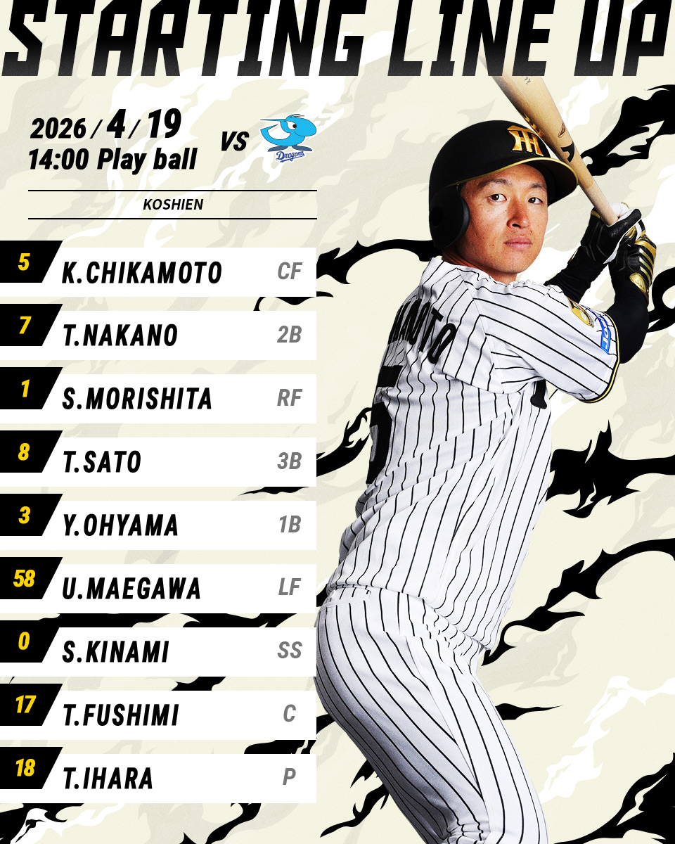 【4月19日 T-D 公式戦】
本日のスタメン発表！
関西弁応援実況は公式モバイルサイトで！
hanshintigers.jp/home/mobile/
#阪神タイガース
#熱覇