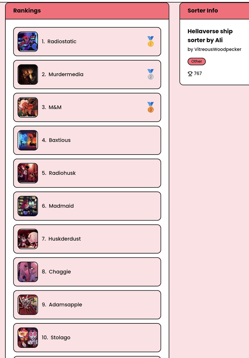 LittleHeavenh's tweet photo. Sinceramente no se como el Moxxie/Millie llegó tan alto, ya que ni siquiera he visto HB pero no me quejo, por otro lado tampoco esperaba que el Stolitz no llegara a mi top 10 jajaja https://t.co/lXPuXVKUl7