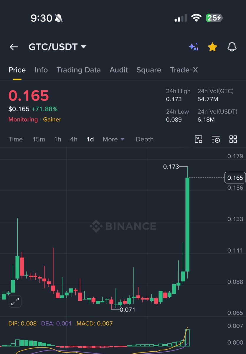 Crypto Ninja tweet media