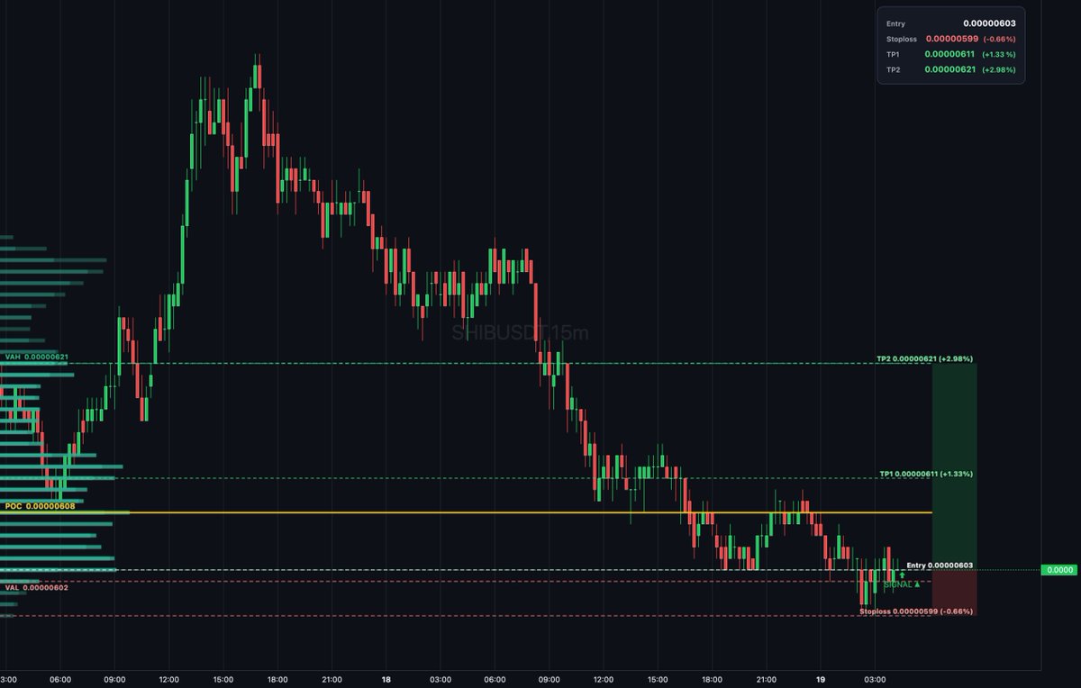 DailyTradeSetups tweet media