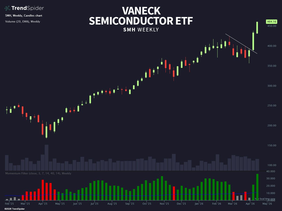 TrendSpider tweet media