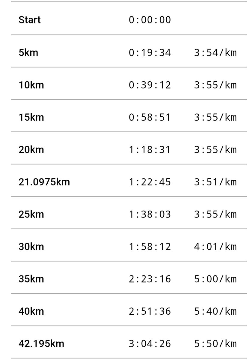 ゴロさん@4/19長野ﾏﾗｿﾝ tweet media