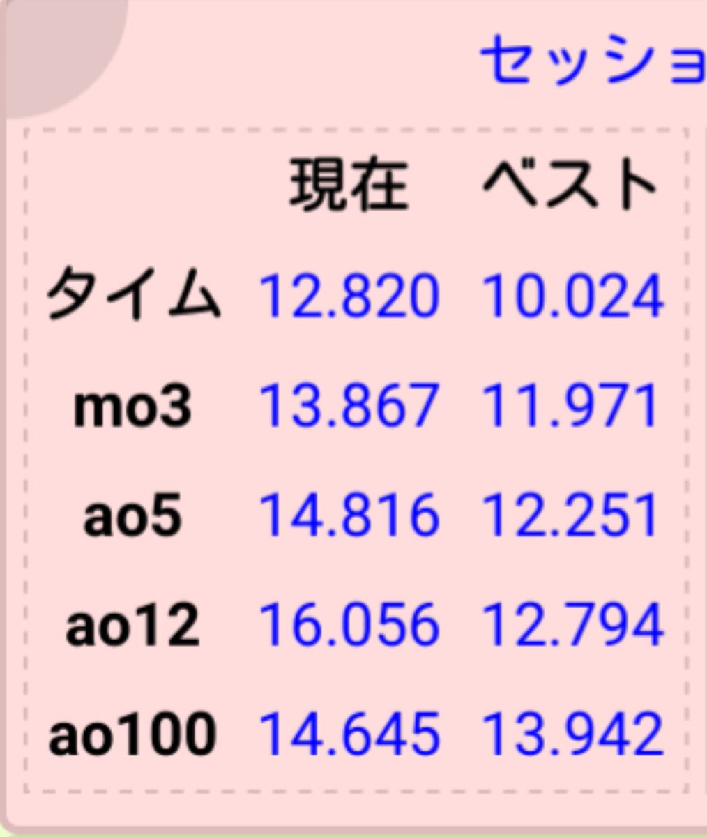 YukiUcyan's tweet image. 私の3×3の記録です

ツカチャツカは
絶対見ろ‼️😂

ツカチャウカの記録
越えたる💪😂

そして
ツカチャツカに
寝技かけたる😂
       (本人 了解済み  知らんけど…)

目標は
ツカチャツカの記録越え✨💪✨

だから
応援してね❤️

うふふ❤️

#ルービックキューブ #3x3 #挑戦