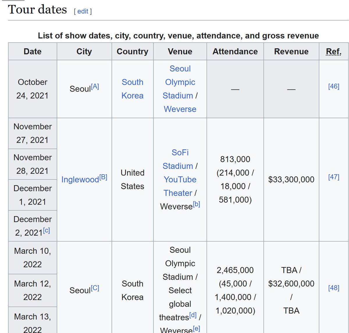min izin saran ya birthday project hrsnya buat taehyung doang, knp?
1. dari wings tour (awal ak stan), akhir tahun tuh bts gapernah konser. ini aku ss lys wings ptd. di setiap stop berakhir di awal desember dan taehyung gapernah kebagian dpt project ultah meskipun di desember