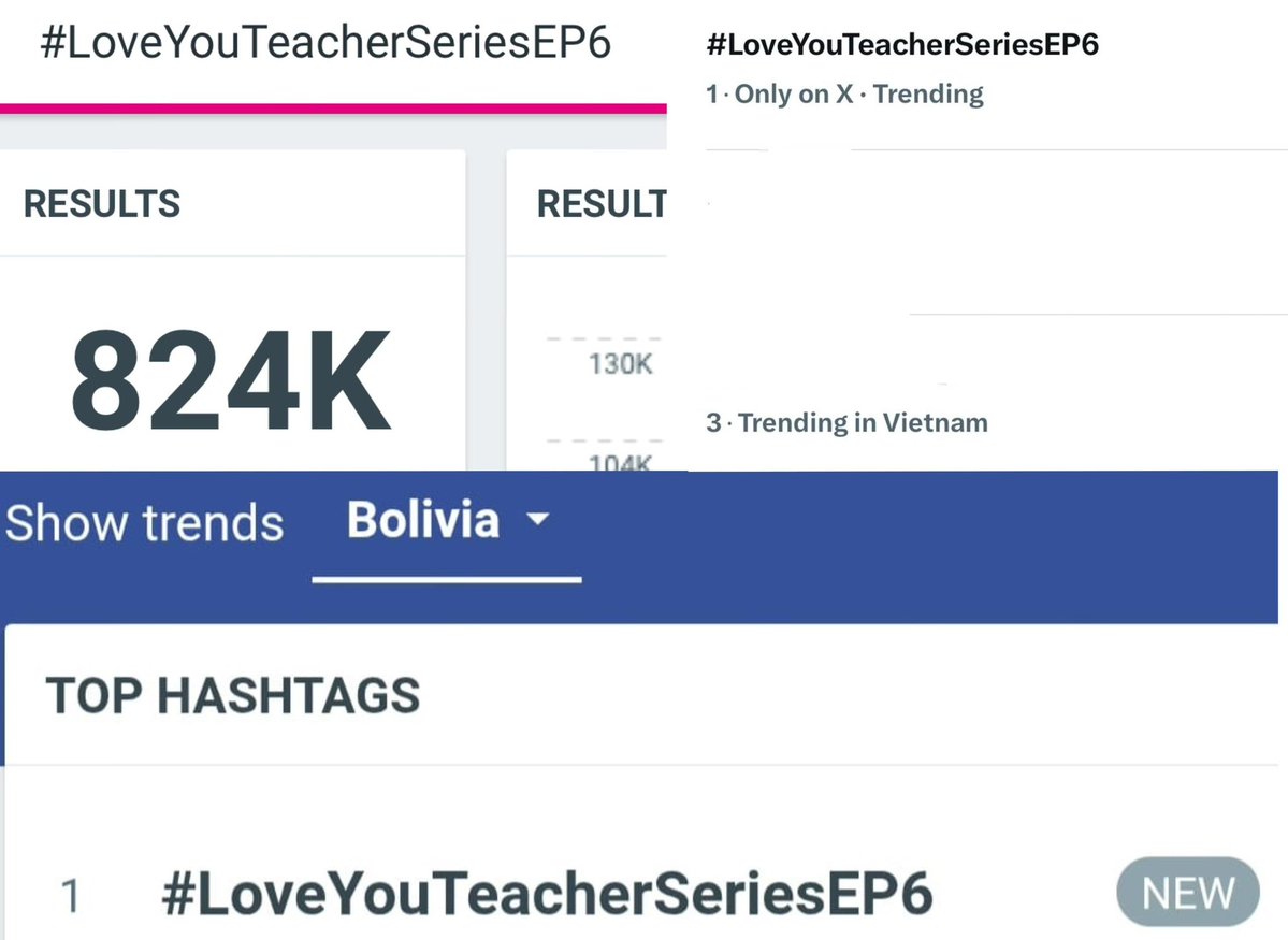TrendforSanta's tweet image. 📈 TREND UPDATE 
#PerthSanta #เพิร์ธแซนต้า #PerthTanapon #Santapp #LoveYouTeacherSeries
@Love_YouTeacher

#LoveYouTeacherSeriesEP6
824K Posts
🌍 02 Worldwide 🥳 
🇹🇭 01 Thailand 
🇸🇬 01 Singapore 
🇲🇾 01 Malaysia 
🇨🇴 01 Colombia 
🇲🇲 01 Myanmar 
🇳🇵 01 Nepal
🇺🇦 01 Ukraine 
🇨🇱 01 Chile