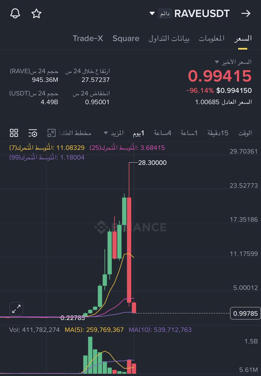 اسأل العملات الرقمية tweet media